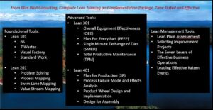 All Lean Manufacturing Presentations and Tools